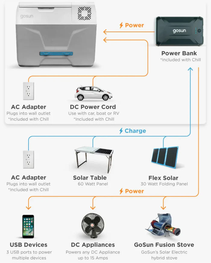 Multi-modal power, means you've got options.