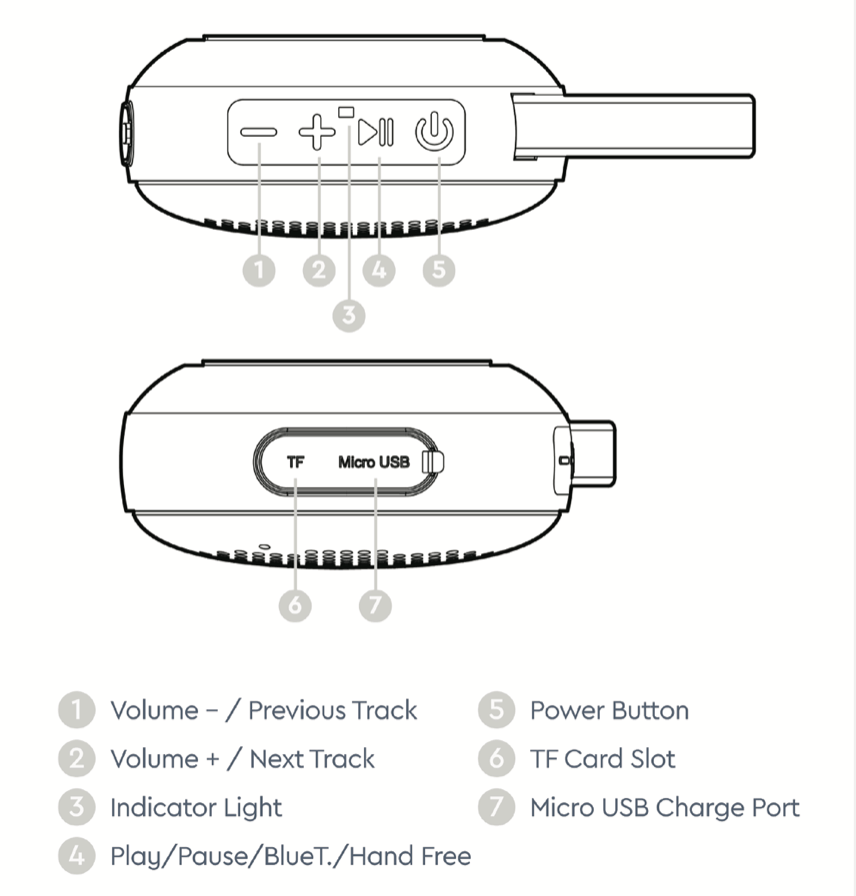Bluetooth Speaker: Closeout