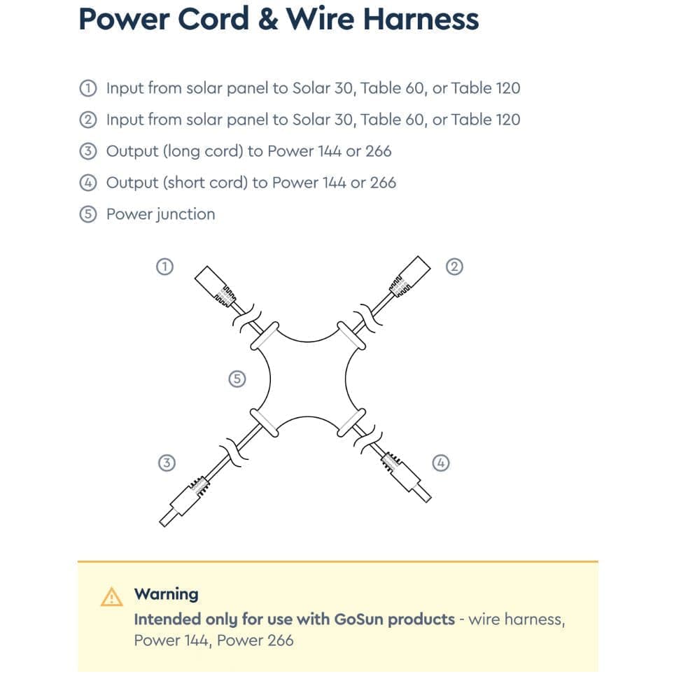 Combiner Cord Power Adapters & Chargers GoSun