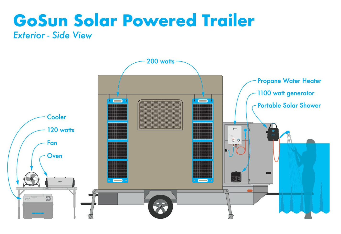 Camp365 Solar Trailer – Portable Off-Grid Living by GoSun