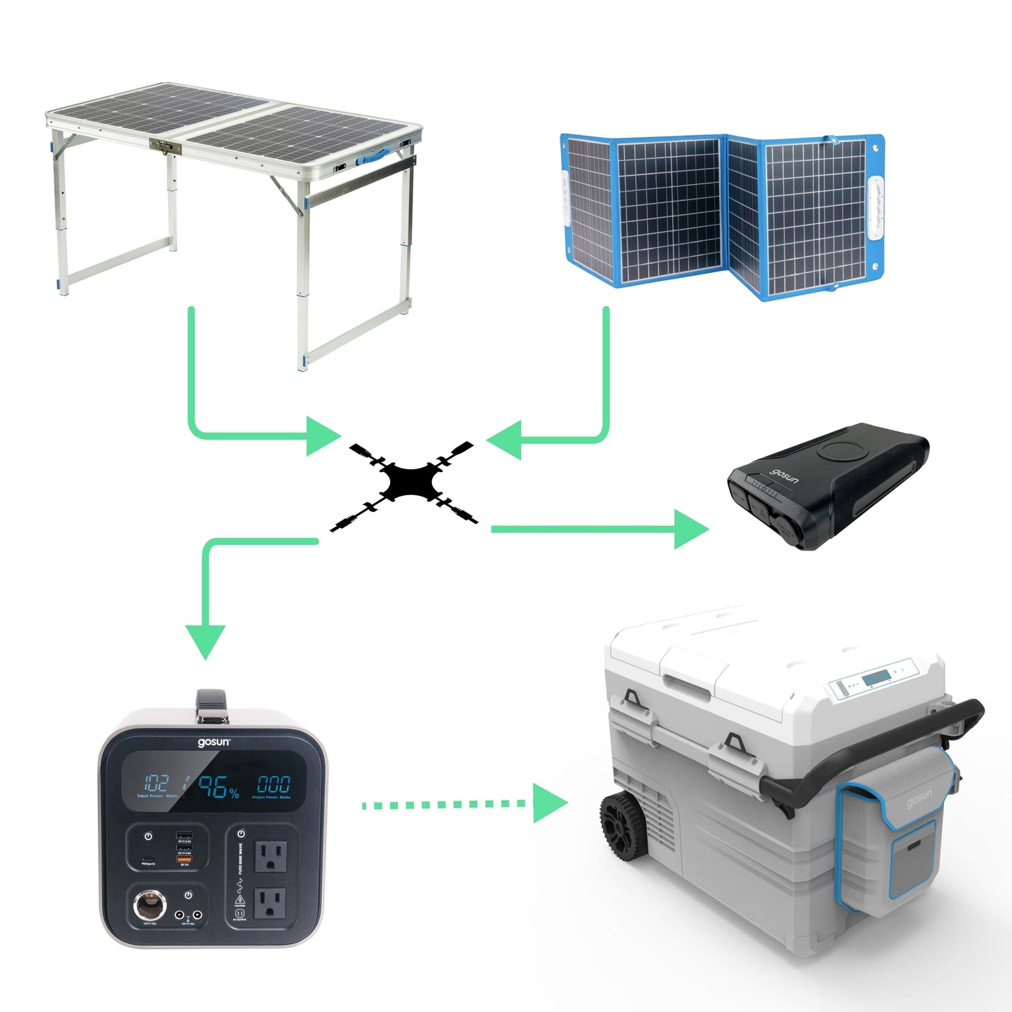 Combiner Cord Power Adapters & Chargers GoSun 